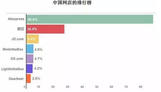俄羅斯買家對中國商品熱度報(bào)告