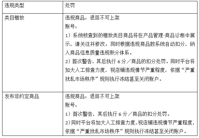 賣家注意了！速賣通整頓手機(jī)商品類目！